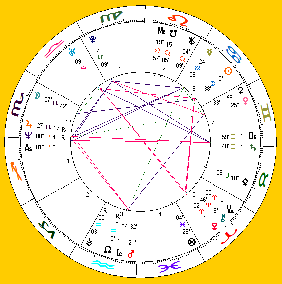 his astro-chart