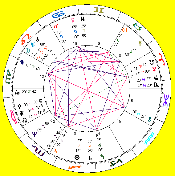 astro-chart